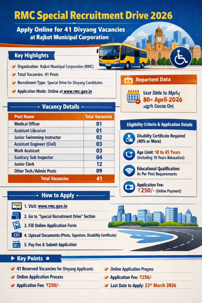 RMC Special Recruitment Drive