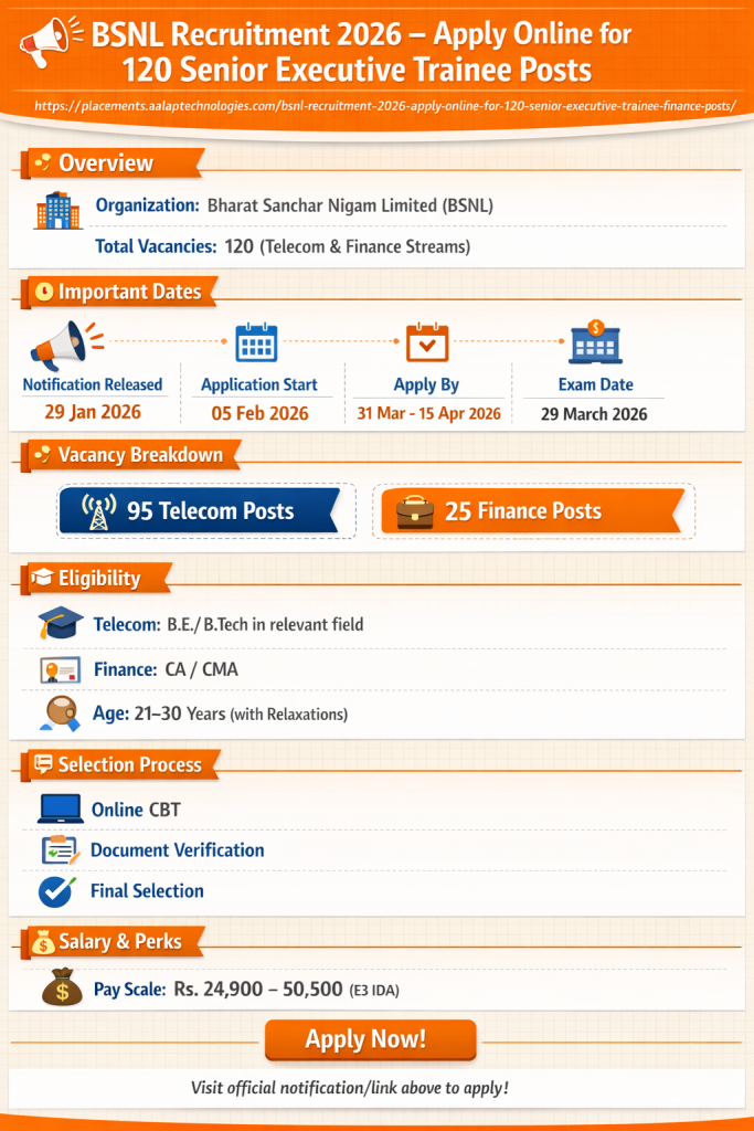 BSNL Recruitment 2026