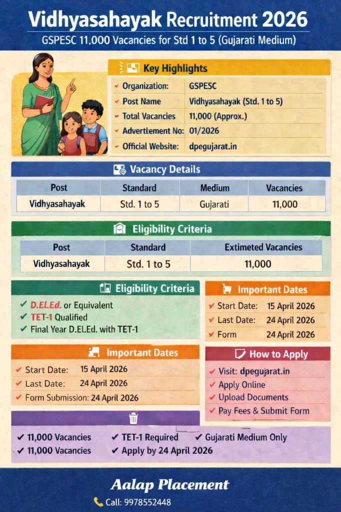 Vidhyasahayak Recruitment 2026